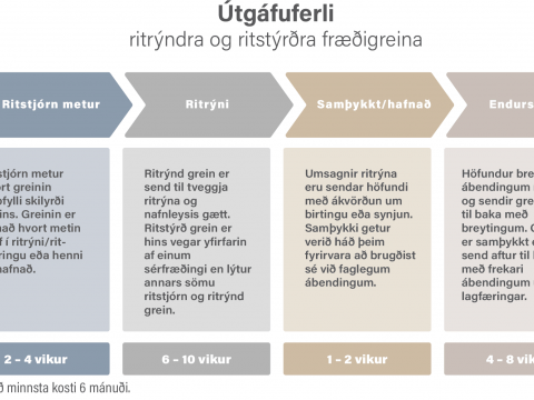 útgáfuferli